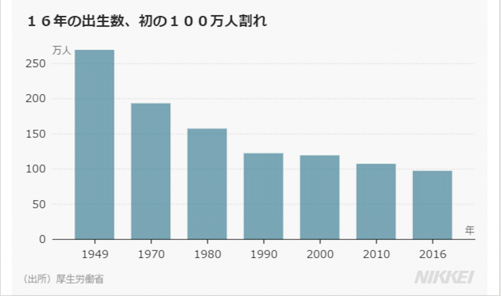 日本人口總數圖表