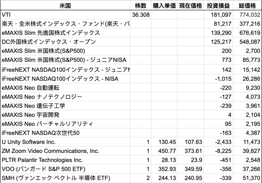 2021.2美股投資組合